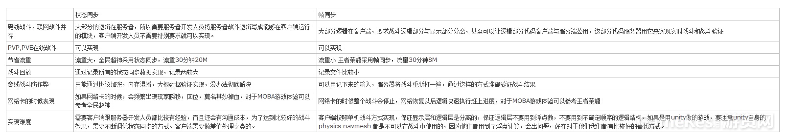 两种同步模式比较1