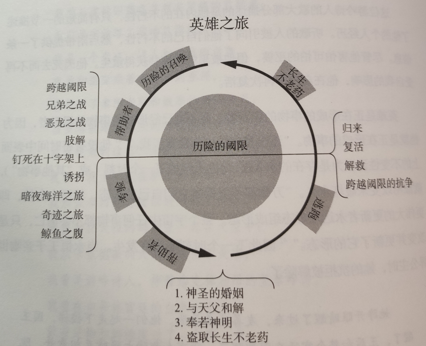 英雄之旅