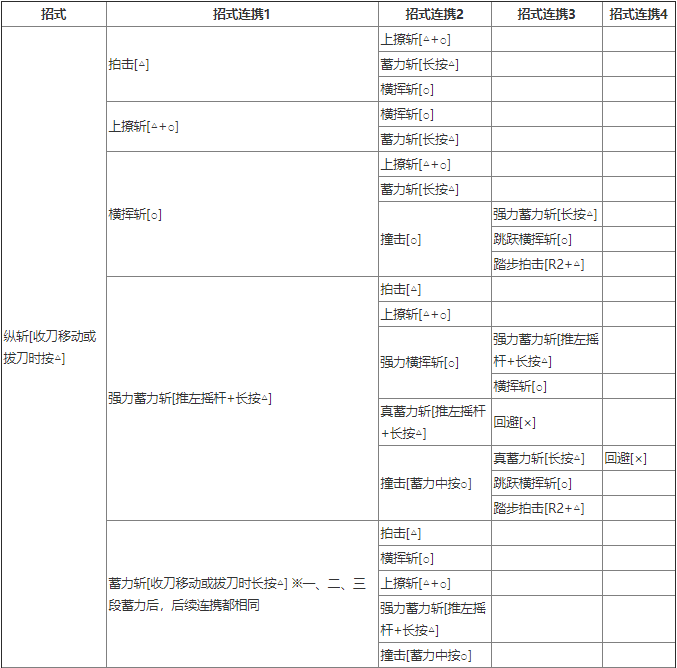 技能图标1