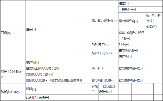 技能图标2