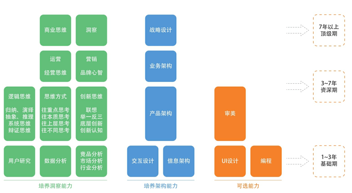 产品经理基本功