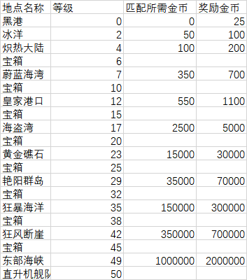 城市系统数值